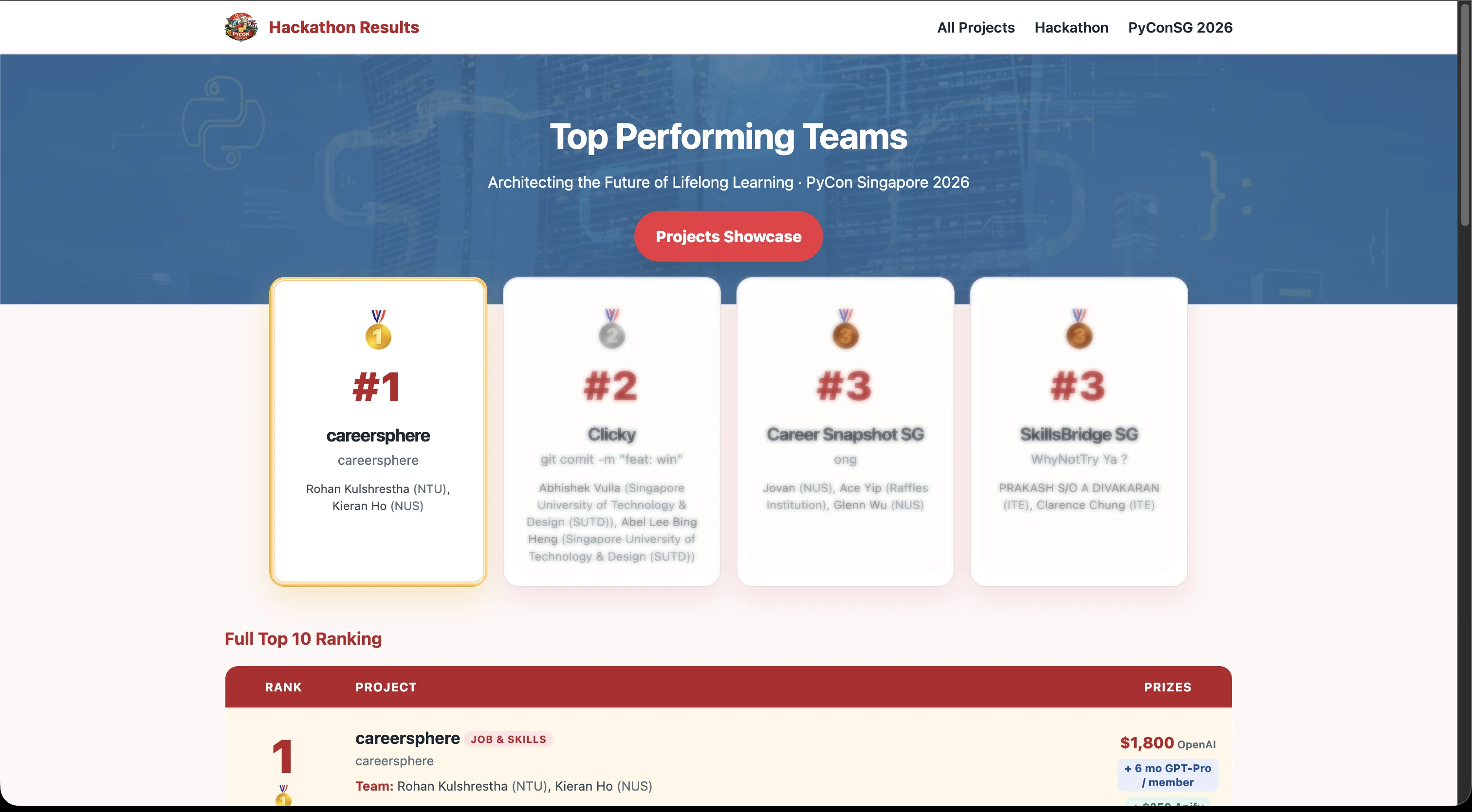 Pycon Singapore 2026 Hackathon results showing careersphere ranked first