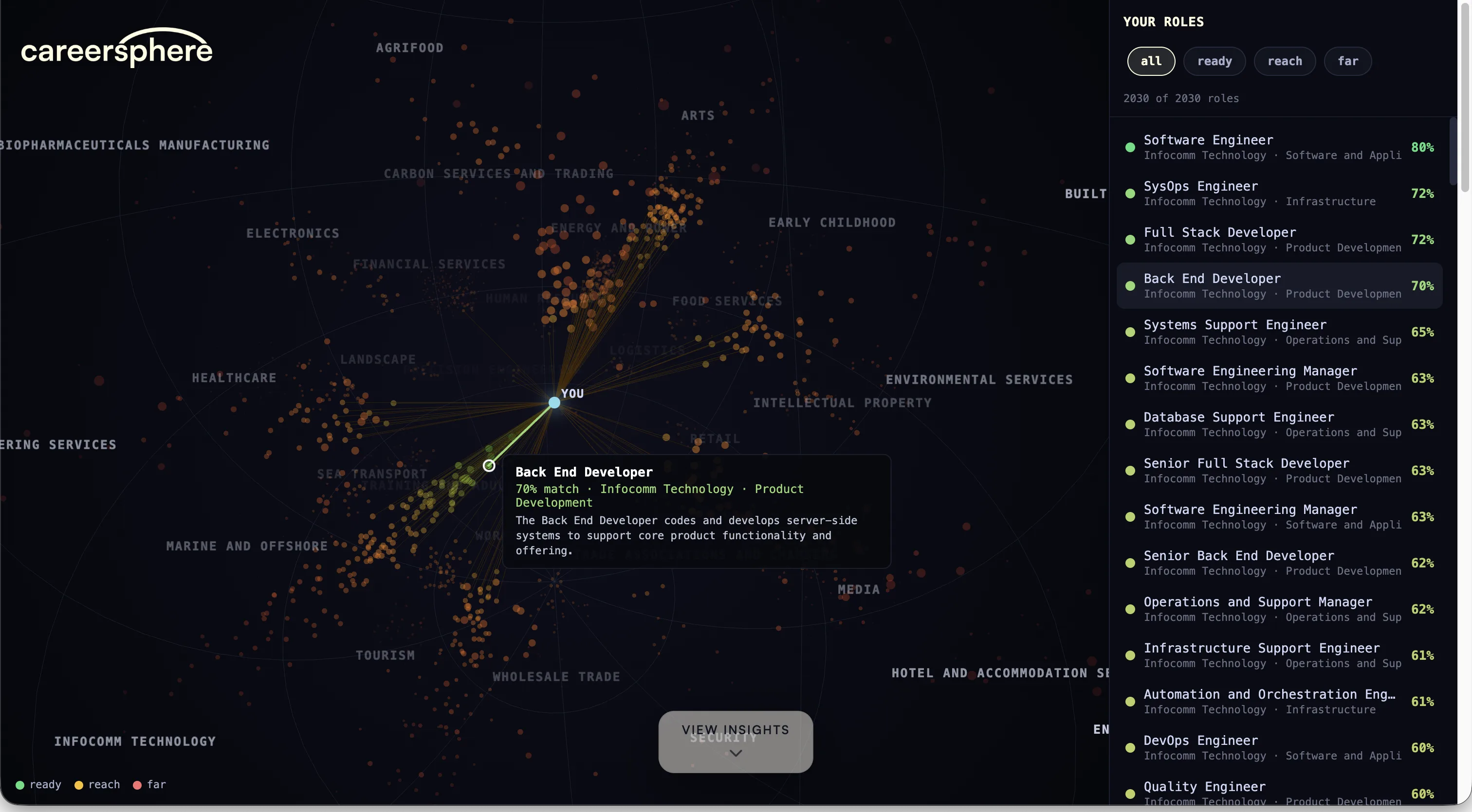 careersphere 3D role sphere showing official roles around the user