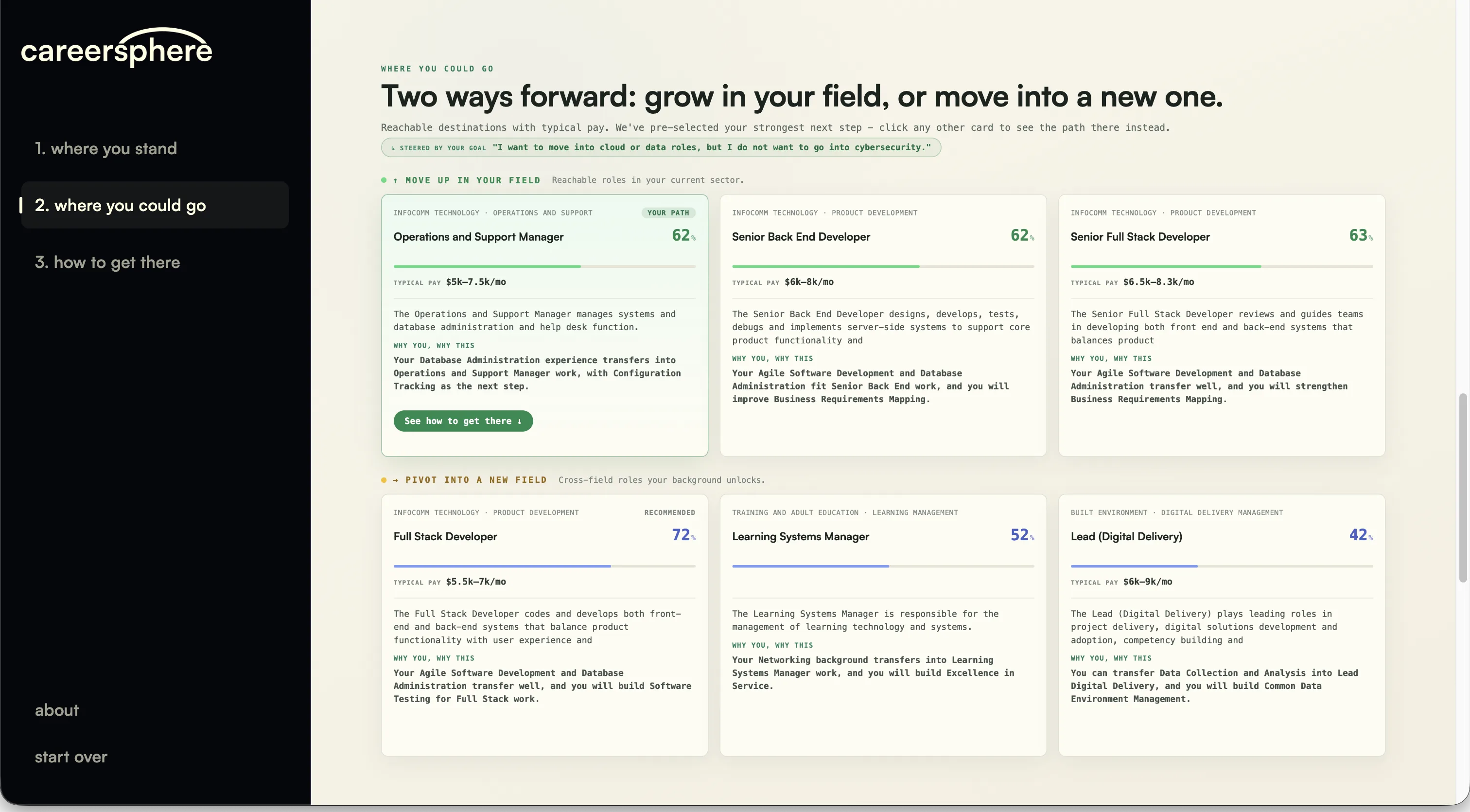 careersphere where you could go page with reachable roles and pivot paths